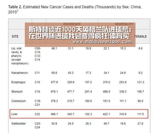 斯特林谈近1000天英格兰队进球荒:在世界杯进球我会变得疯狂|体育买球app(图1) 体育买球软件